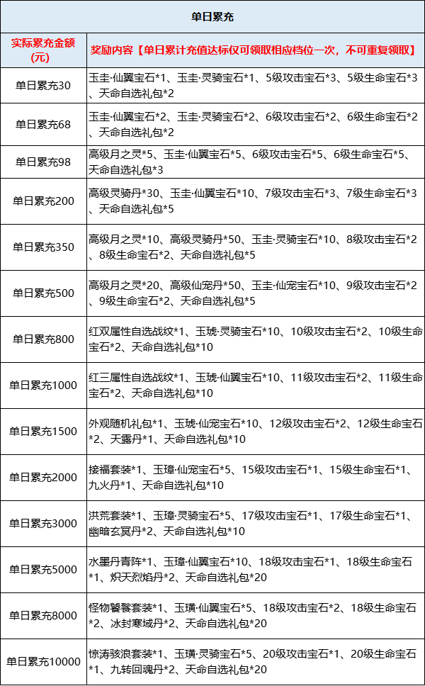 43u《上古情歌高爆版0.1折》线下返利活动