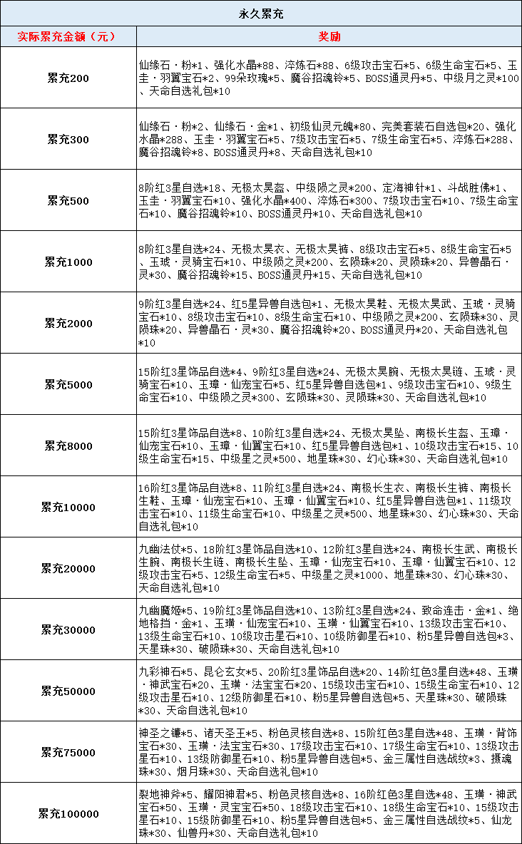 43u《上古情歌高爆版0.1折》线下返利活动