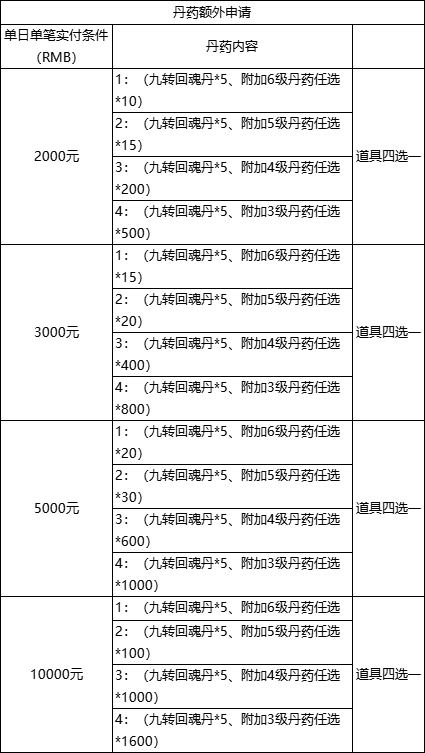 43u《上古情歌高爆版0.1折》线下返利活动